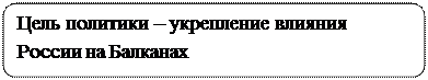 Скругленный прямоугольник: Цель политики – укрепление влияния России на Балканах