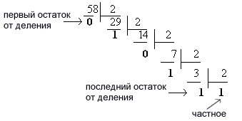 http://www.lyceum95.ru/inform/image/binar_ss/perevod.gif