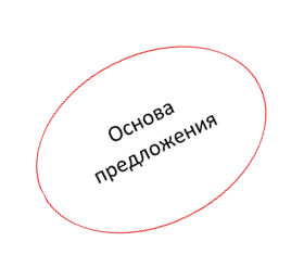 Основа предложения