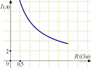 https://math-oge.sdamgia.ru/get_file?id=3395&png=1