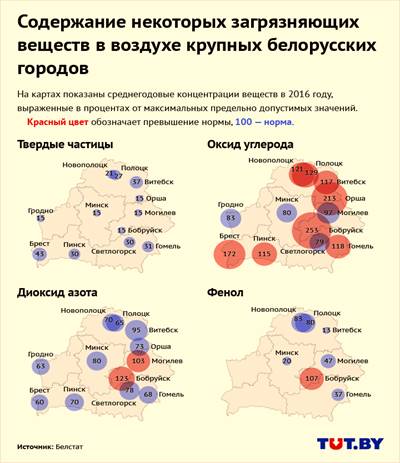https://img.tyt.by/n/infografika/10/6/2017.10.17_c7_w3_1_air_pollution_in_different_cities_new_dsk.png