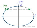 https://math-ege.sdamgia.ru/get_file?id=39960&png=1