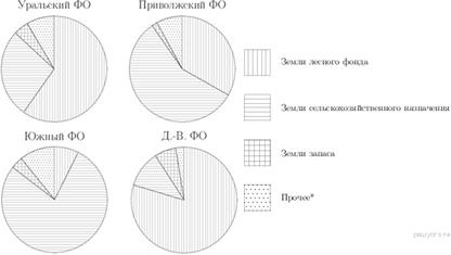 https://math-oge.sdamgia.ru/get_file?id=6567&png=1