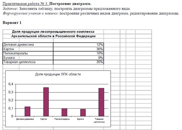 Построение диаграмм онлайн