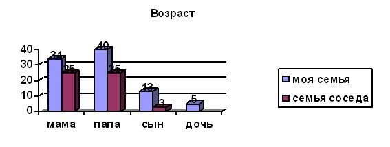 Диаграмма