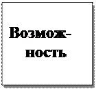 Надпись: Возмож-
    ность
