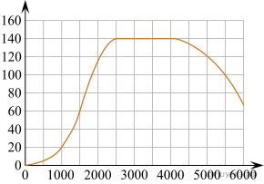 https://mathb-ege.sdamgia.ru/get_file?id=185592&png=1