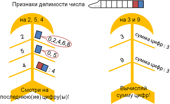 https://urok.1sept.ru/%D1%81%D1%82%D0%B0%D1%82%D1%8C%D0%B8/650486/02.gif