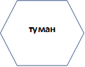 туман