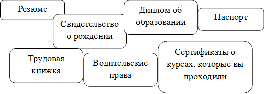 Резюме,Свидетельство о рождении,Диплом об образовании,Паспорт,Трудовая книжка,Сертификаты о курсах, которые вы проходили,Водительские права