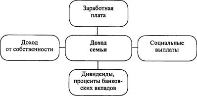 Заполните схему перечислив основные ид с кратким описанием