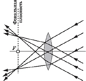 https://examer.ru/i/theory/phys/20161206/205.png