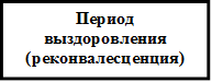 Период выздоровления
(реконвалесценция)

