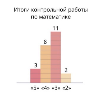 https://resh.edu.ru/uploads/lesson_extract/6922/20210716104622/OEBPS/objects/c_math_6_81_1/d99dfdf6-b8c7-46fb-996d-09622dbb6e50.jpeg