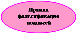 Овал: Прямая фальсификация подписей