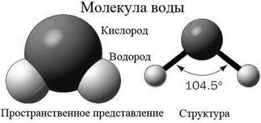 http://www.centrgeologiya.ru/images/stories/stati/222/molekula-vodi.jpg