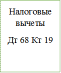 Налоговые вычеты
Дт 68 Кт 19

