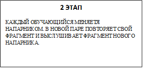 2 ЭТАП
КАЖДЫЙ ОБУЧАЮЩИЙСЯ МЕНЯЕТЯ НАПАРНИКОМ. В НОВОЙ ПАРЕ ПОВТОРЯЕТ СВОЙ ФРАГМЕНТ И ВЫСЛУШИВАЕТ ФРАГМЕНТ НОВОГО НАПАРНИКА.
