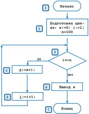 Ð‘Ð»Ð¾Ðº-ÑÑ…ÐµÐ¼Ð°