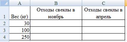 http://practicum.chgkipit.ru/4_Excel/13.2.files/image002.jpg