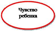 Овал: Чувство
ребенка
