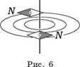 https://compendium.su/physics/11klass/11klass.files/image007.jpg