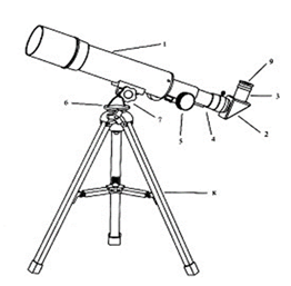 Телескоп рисунок схема