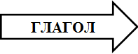 ГЛАГОЛ