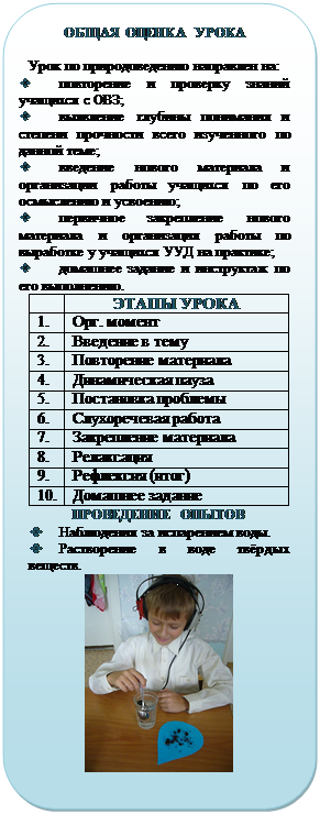 Скругленный прямоугольник: ОБЩАЯ ОЦЕНКА УРОКА

Урок по природоведению направлен на:
v	повторение и проверку знаний учащихся с ОВЗ;
v	выявление глубины понимания и степени прочности всего изученного по данной теме; 
v	введение нового материала и орга-низации работы учащихся по его осмыс-лению и усвоению; 
v	первичное закрепление нового материала и организация работы по вы-работке у учащихся УУД на практике;
v	домашнее задание и инструктаж по его выполнению.
	ЭТАПЫ УРОКА
1.	Орг. момент 
2.	Введение в тему 
3.	Повторение материала 
4.	Динамическая пауза
5.	Постановка проблемы 
6.	Слухоречевая работа
7.	Закрепление материала 
8.	Релаксация 
9.	Рефлексия (итог) 
10.	Домашнее задание 
ПРОВЕДЕНИЕ ОПЫТОВ
v	Наблюдения за испарением воды.
v	Растворение в воде твёрдых ве-ществ.
 
