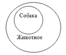 https://fsd.multiurok.ru/html/2020/03/16/s_5e6ed97d2e636/1383480_1.png