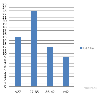 https://math6-vpr.sdamgia.ru/get_file?id=3156