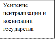 Усиление централизации и военизации государства