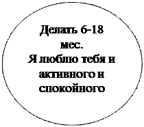 Овал: Делать 6-18     мес.
Я люблю тебя и активного и      спокойного
