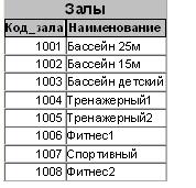 Схема связей базы данных
