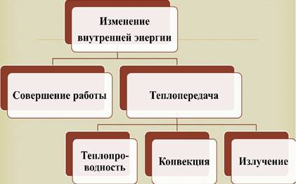 https://ds03.infourok.ru/uploads/ex/0c22/00005a41-c6d708b9/img4.jpg