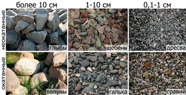 классификация камней