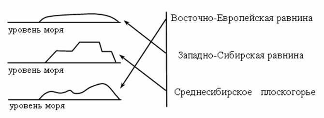 http://compendium.su/science/4klass/4klass.files/image042.jpg