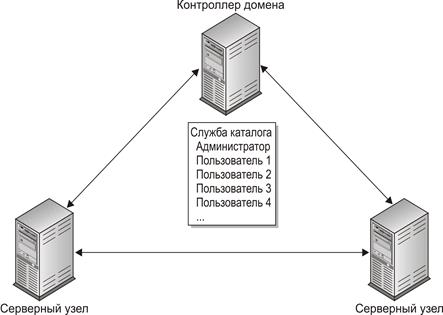 http://www.intuit.ru/EDI/27_04_15_5/1430086749-14056/tutorial/221/objects/4/files/04_01.gif