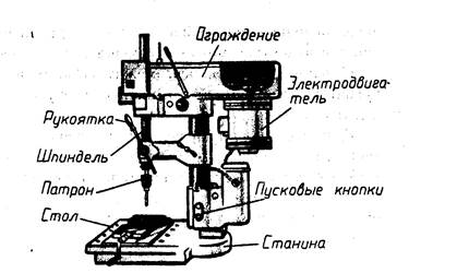 http://ologike.ru/ustrojstvo-sverlilenogo-stanka-tb-pri-rabote-na-sverlilenom-st/772127_html_5a3209f7.png
