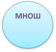 МНОШ 