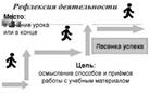 Описание: Картинки по запросу картинки прием лесенка успеха