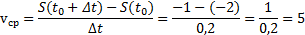 https://resh.edu.ru/uploads/lesson_extract/4923/20190730114358/OEBPS/objects/c_matan_11_10_1/0e221375-1c73-4a13-923e-7319161ce0df.png