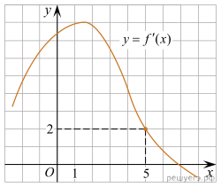 https://math-ege.sdamgia.ru/get_file?id=110031&png=1