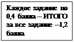 Надпись: Каждое задание по 0,4 балла – ИТОГО за все задание –1,2 балла