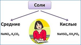 https://fsd.videouroki.net/products/conspekty/himia8/26-soli.files/image005.jpg