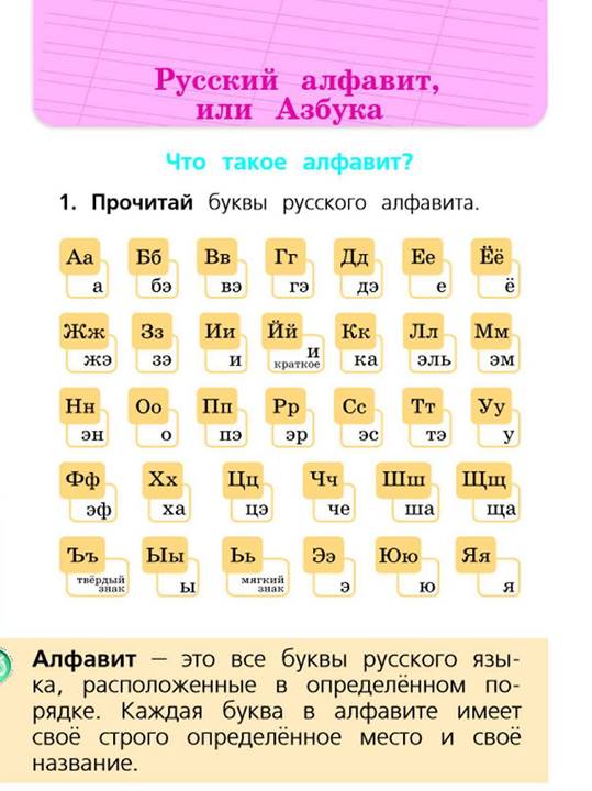 Русский алфавит 1 класс школа россии презентация