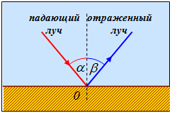 http://online.mephi.ru/courses/physics/optics/external/images/00075.png
