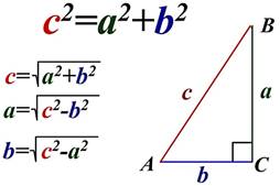 Теорема Пифагора