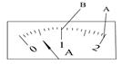 http://physics03.narod.ru/Interes/Pribor/amper2.gif