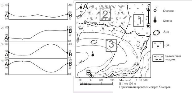 На рисунках представлены варианты профиля рельефа местности построенные на основе карты по линии ab